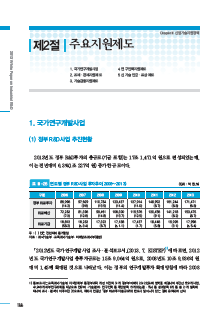 2-1 국가연구개발사업